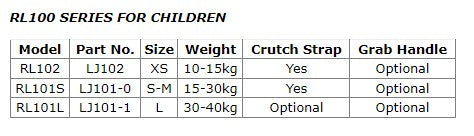 Life Jacket (PFD) Level 100 - Infant 10-15 Kgs (RL102)
