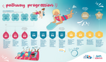 Digital File - Swim and Survive Pathway Progression Wall Display