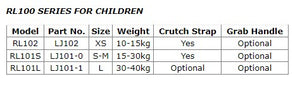 Life Jacket (PFD) Level 100 - Child 15-30 Kgs (RL101S)